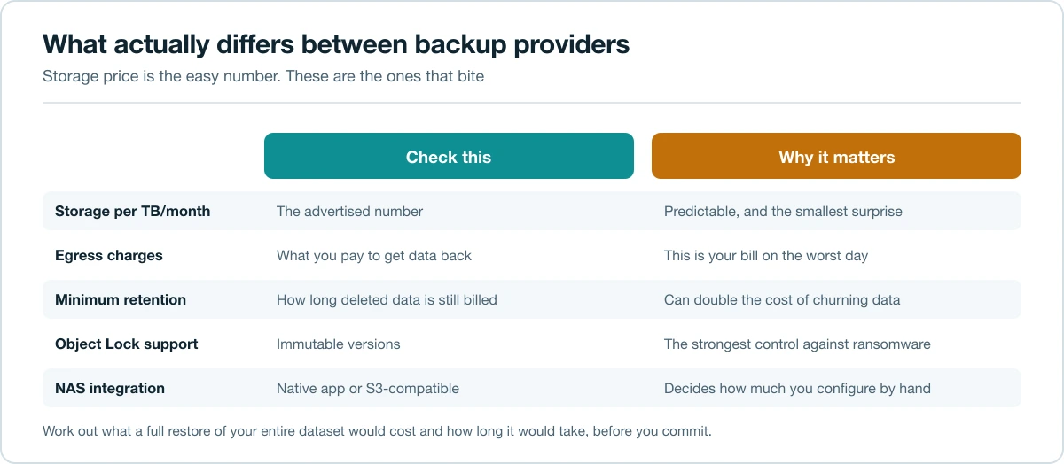 Comparison of the factors that matter when choosing cloud object storage for NAS backup
